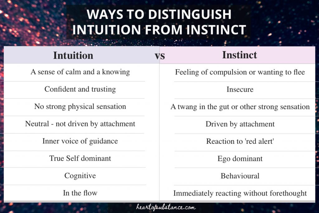 how does intuition differ to instinct?, chart of intuition vs instinct, 8 ways to decide is instinct and intuition the same or different