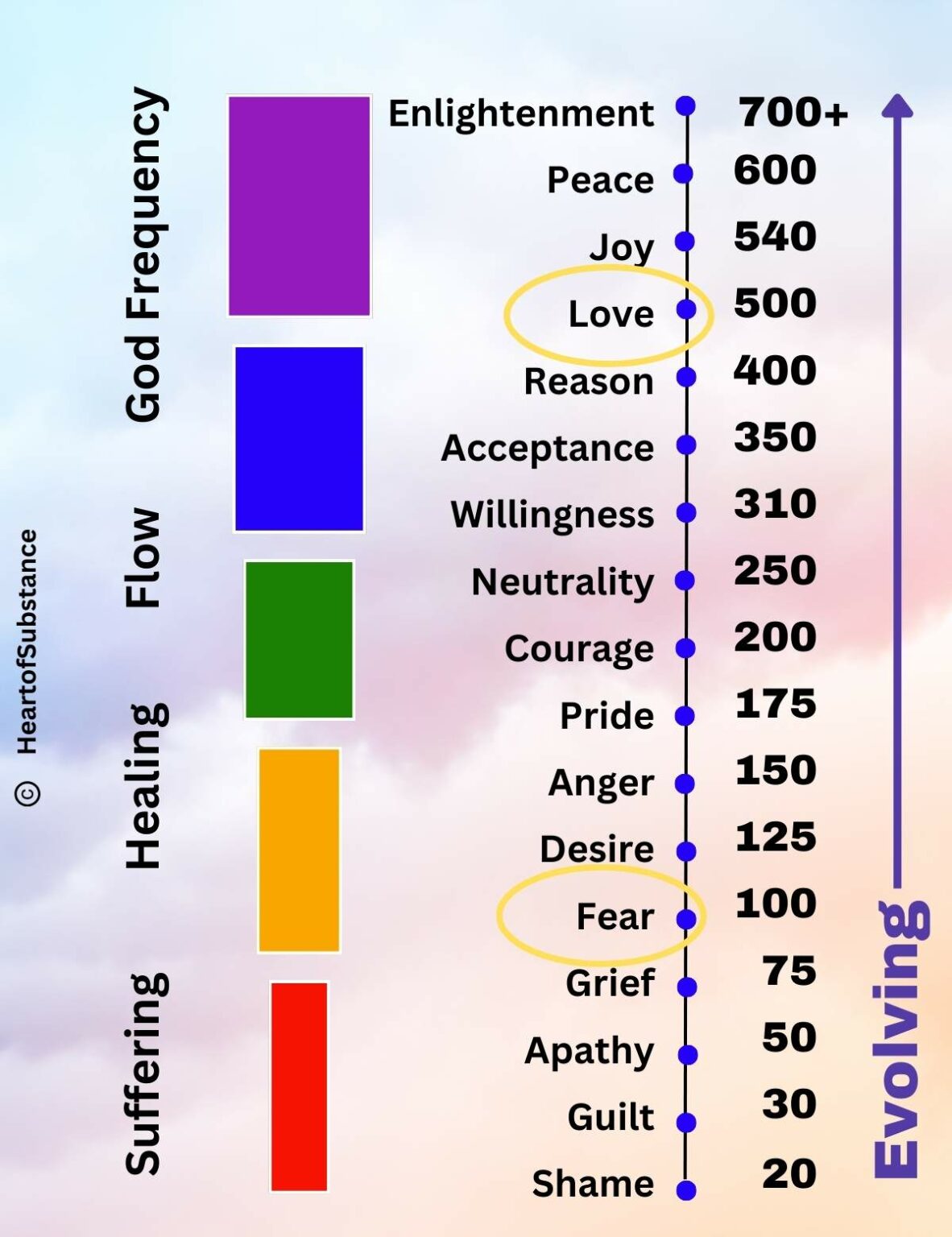 What Happens When You Raise Your Vibration? Intuitive Living vs Blocks